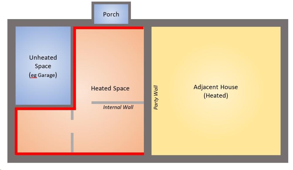 Exposed Perimeter