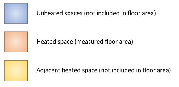 Exposed Perimeter