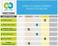 Graphenstone GCS Samples - Now Available  