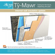 Internal Wall Insulation System - Sheeps Wool & Woodfibre 