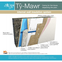 IWI - Wood Wool and Natural Insulation