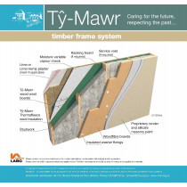 Timber Frame System - Paint Finish - Complete System 