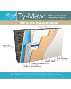Internal Wall Insulation System - Sheeps Wool & Woodfibre System