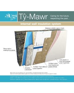 Internal Wall Insulation - Wood Wool and Natural Insulation System