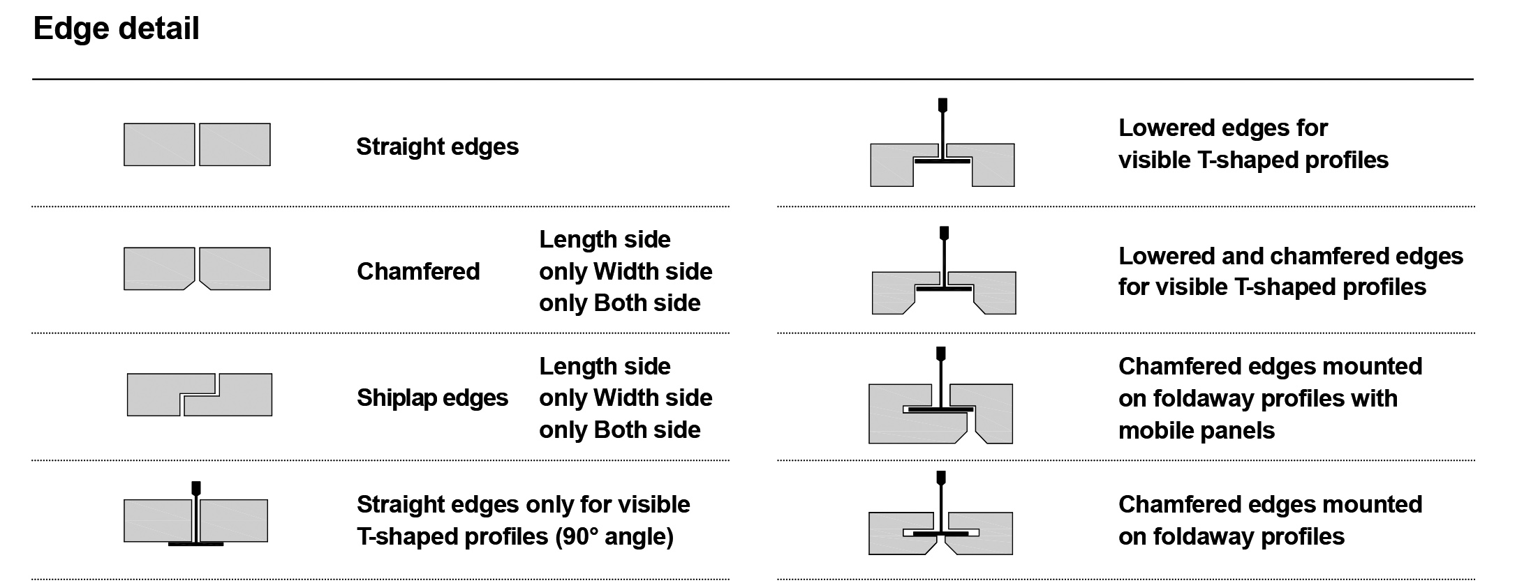 Edge Profiles