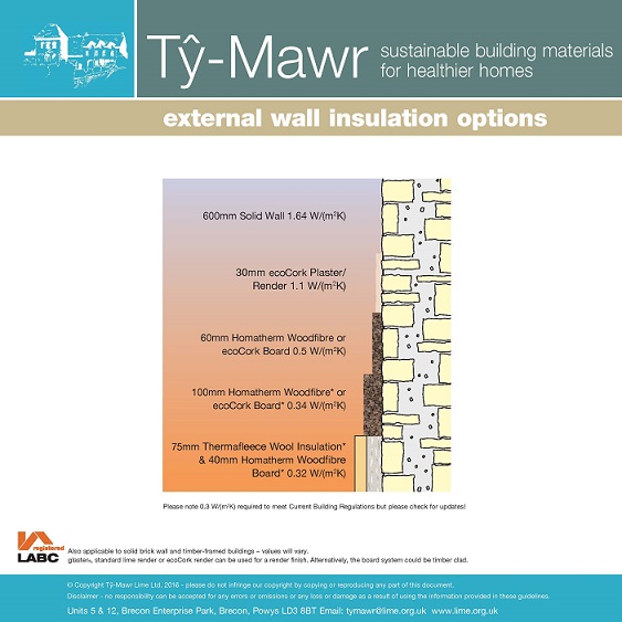 EWI U-Values